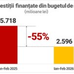 Deputatul PSD Marius Budai Romania nu mai poate fi guvernata prin experimente de austeritate ce ignora realitatea din viata oamenilor